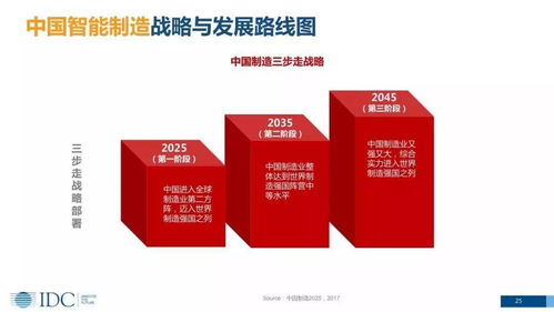 智能制造數(shù)字化轉(zhuǎn)型 趨勢(shì)、戰(zhàn)略與生物技術(shù)開發(fā)服務(wù)路線圖
